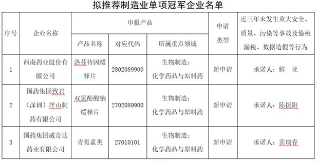 1733384385173002761.png 按照《工业和信息化部办公厅关于开展2