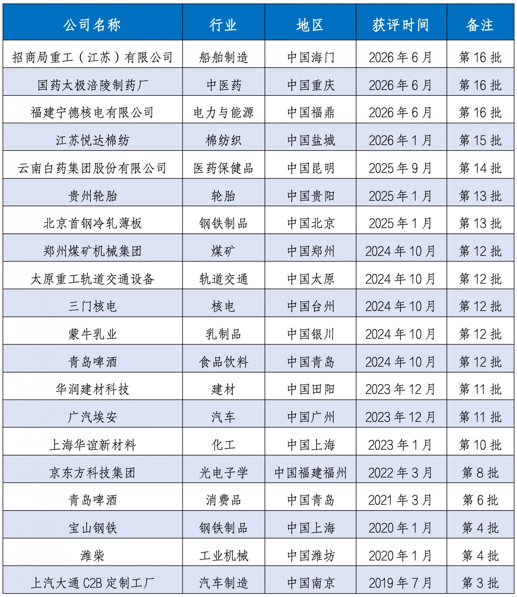 1785481222430031522.png 与智能制造升级的标杆。